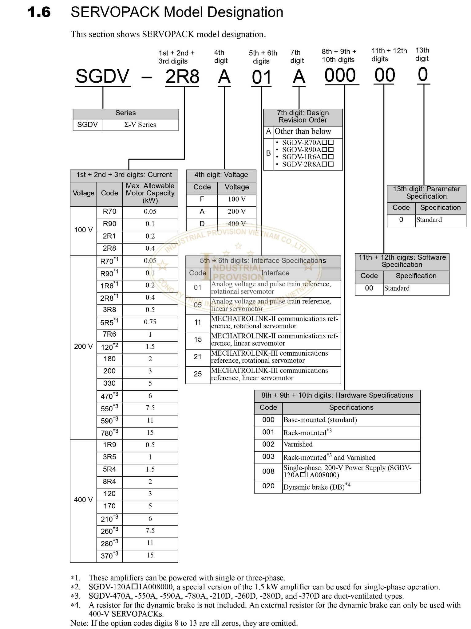 SERVOPACK Model Designation